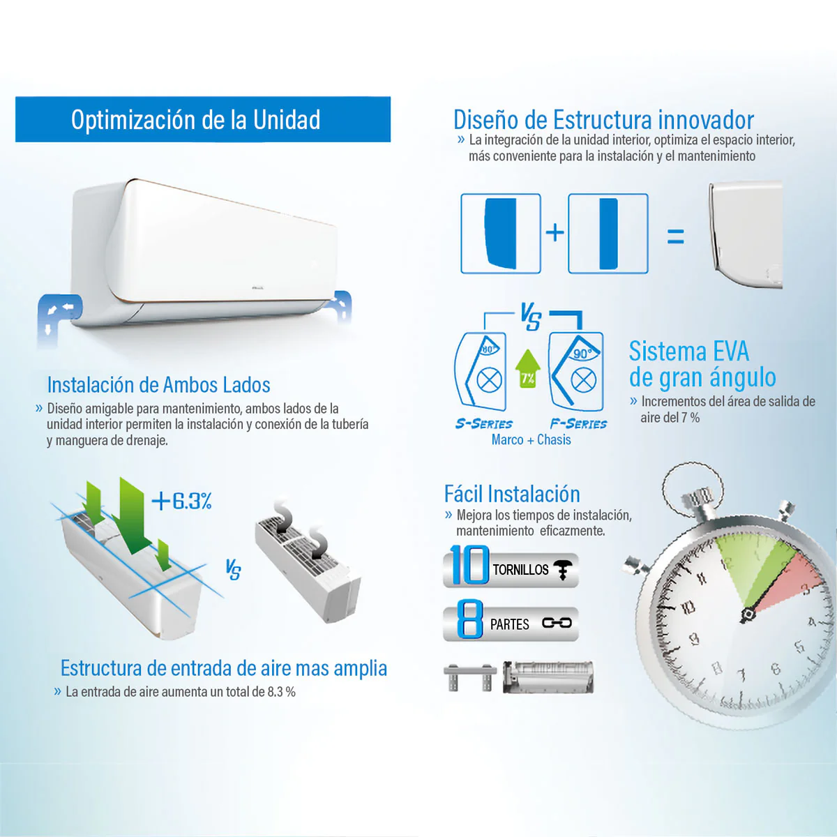 Aire Acondicionado Split Inverter 18,000 Btu R32  Coil De Cobre SEER18 - Image 3
