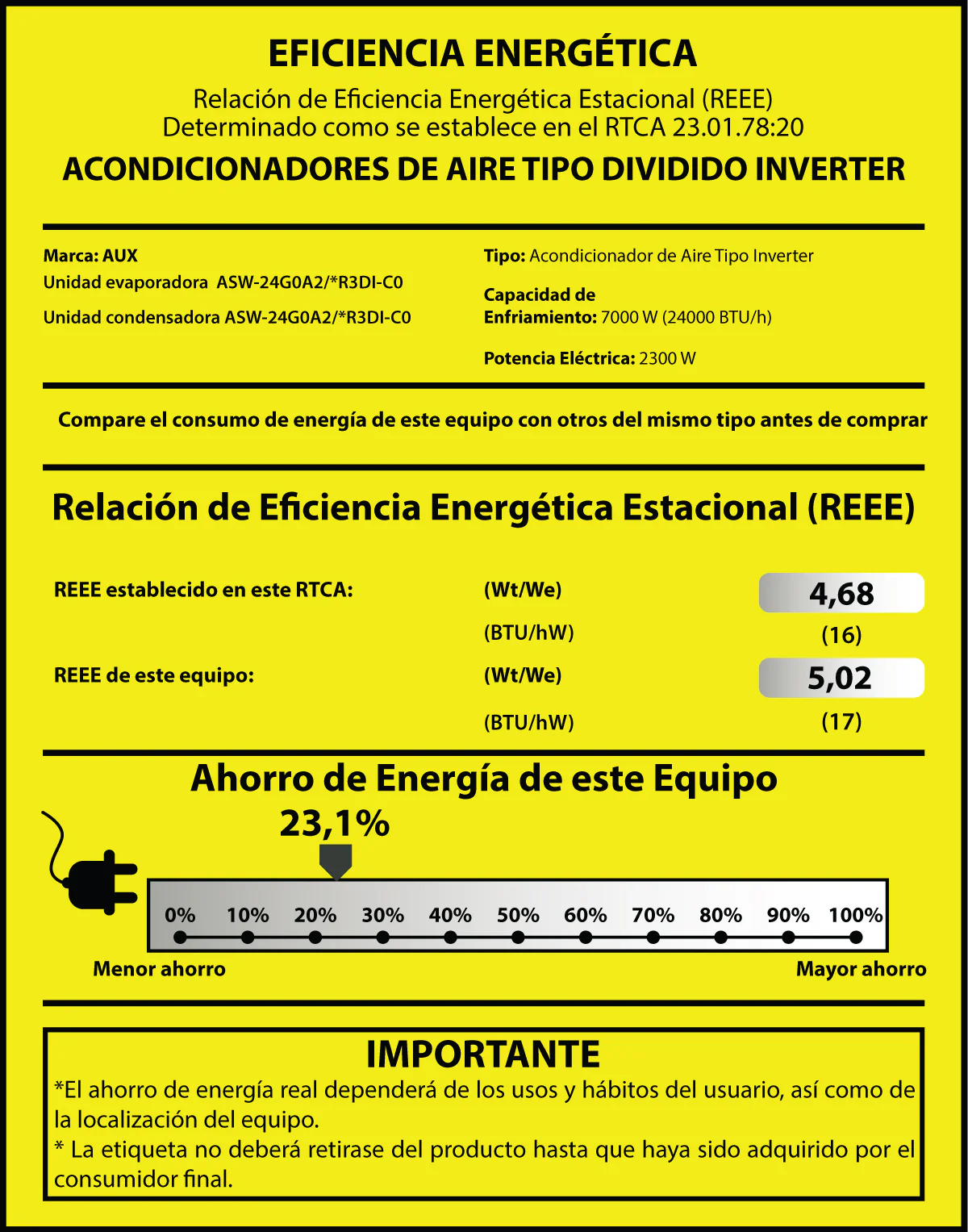 Aire Acondicionado Split Inverter 18,000 Btu R32  Coil De Cobre SEER18 - Image 5