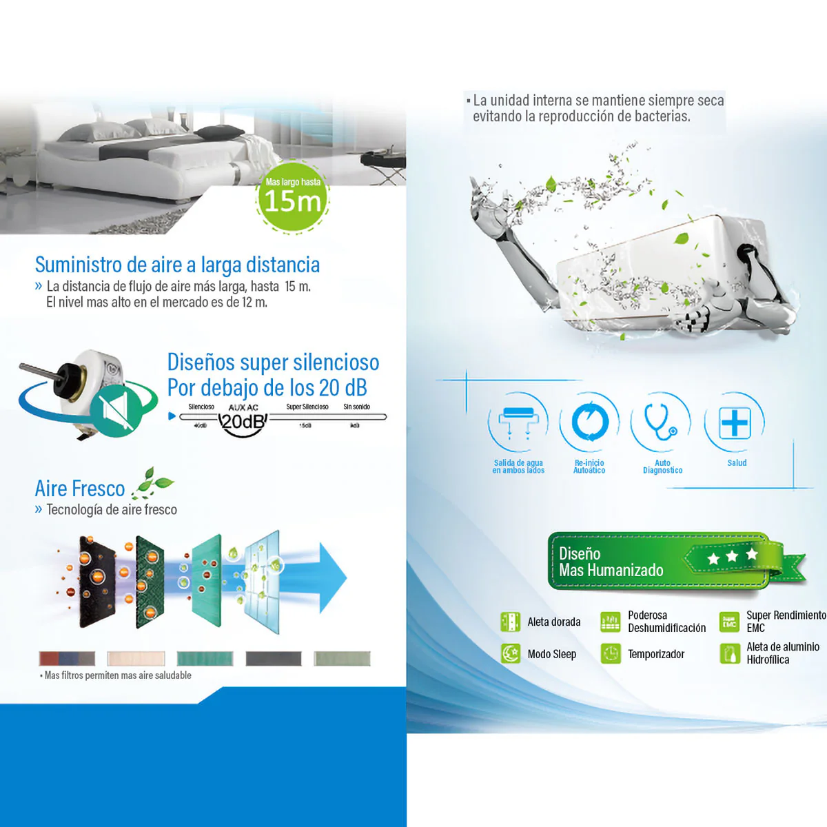 Aire Acondicionado Split Inverter 24,000 Btu R32 Coil De Cobre SEER 19 - Image 4