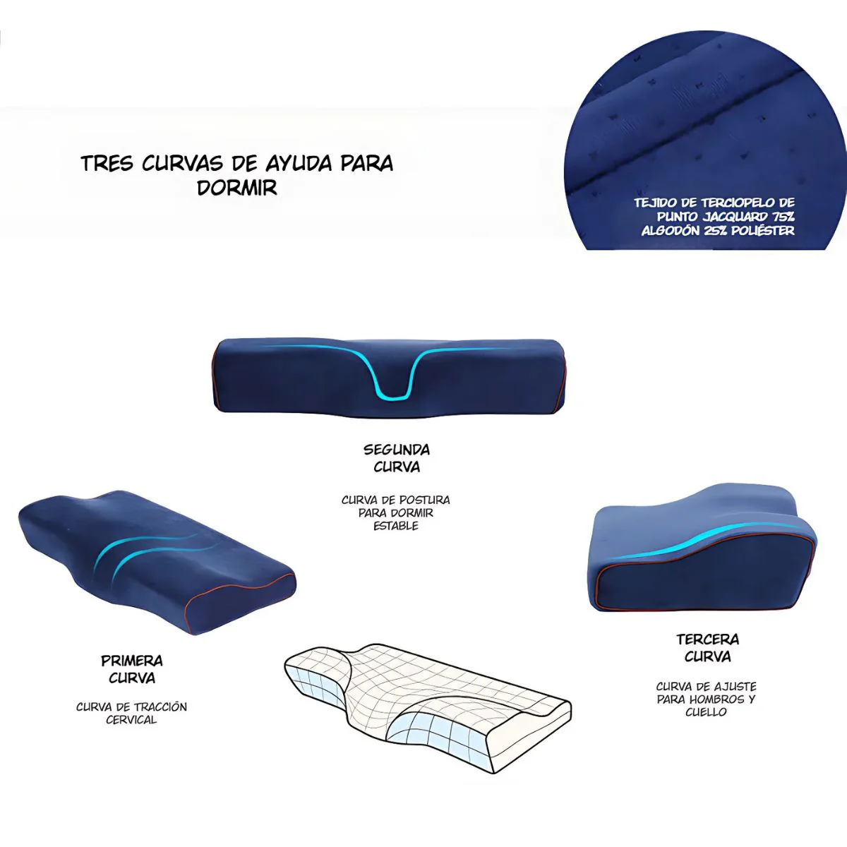 Almohada Ortopédica Ergonómica. Cojín Cervical  Con Diseño De Tres Curvas Para Dormir Mejor. 50*30*10-7CM; - Image 4