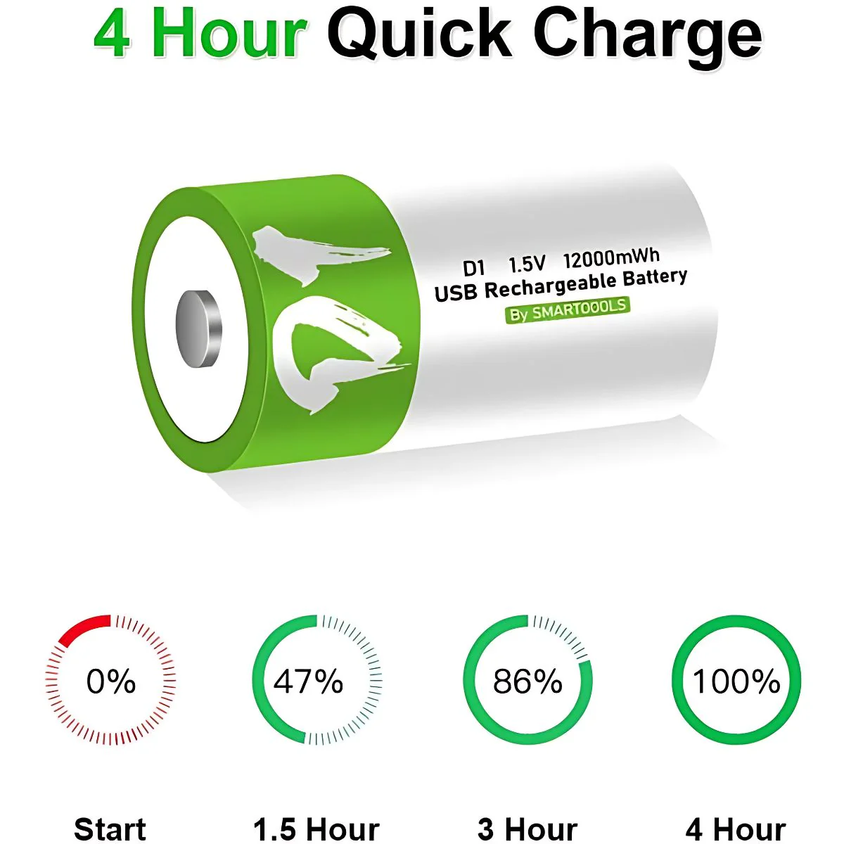 Batería Tipo D Recargable Con Carga USB-C, 1.5V 12000Mwh. Unidad Con 1200 Ciclos De Vida. - Image 3