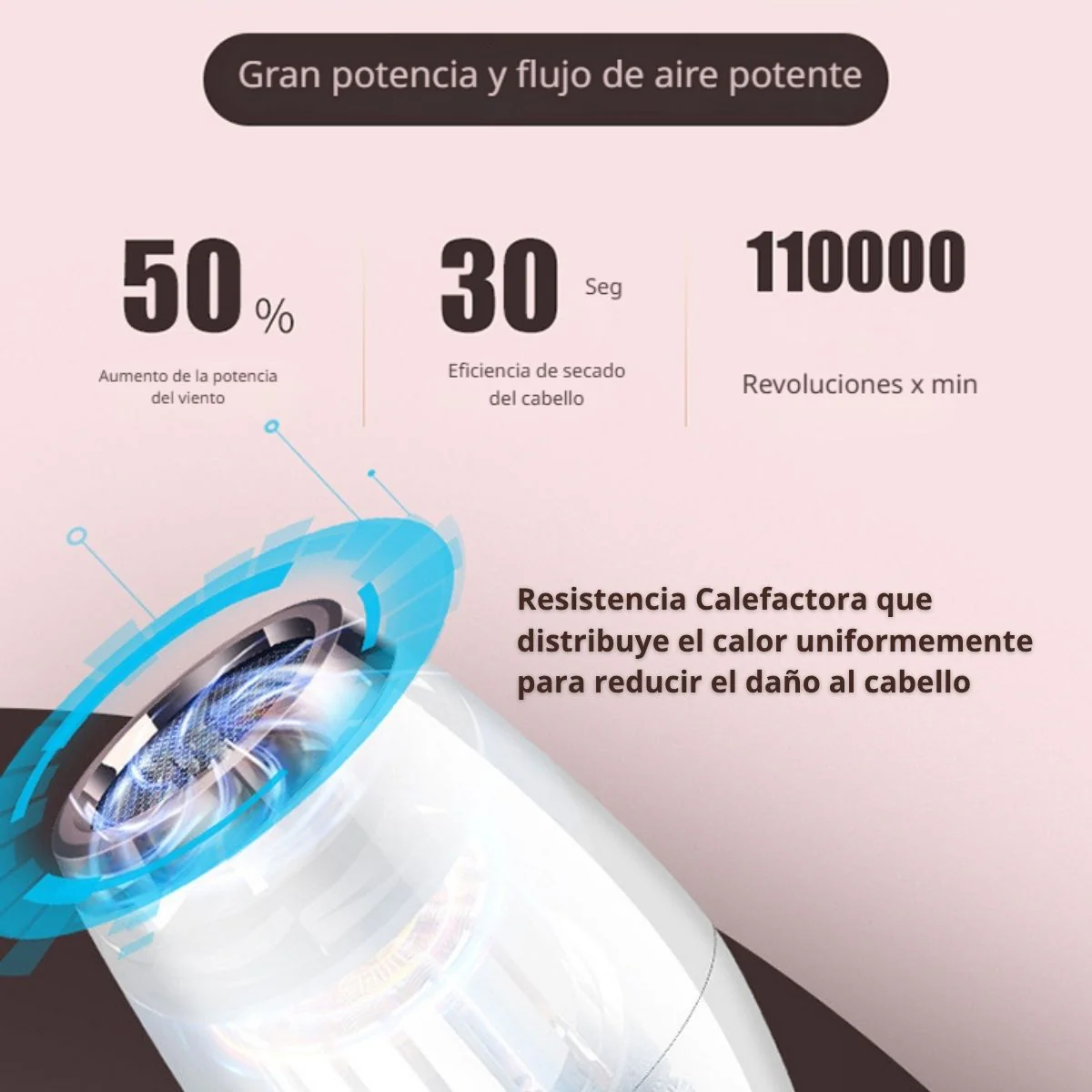 Blower Secador De Cabello Profesional 2200W Con Motor De Alta Velocidad 110000 Rpm. Secadora De Pelo De 3 Velocidades Y Función De Ionizado. - Image 2