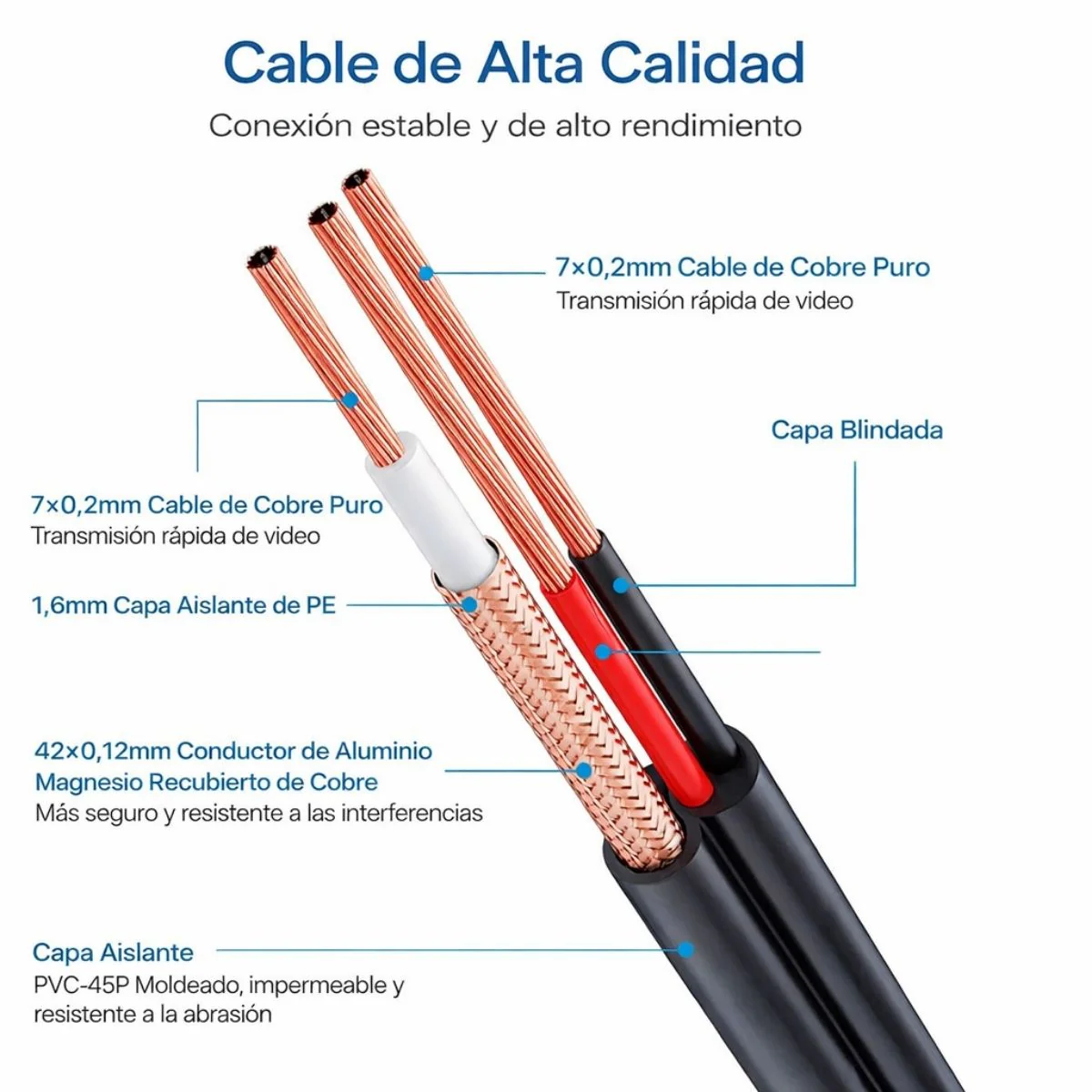 Cable BNC 45 Metros (150FT) Para Cámaras De Seguridad CCTV, Transmisión De Video Estable Para Sistemas DVR - Image 2