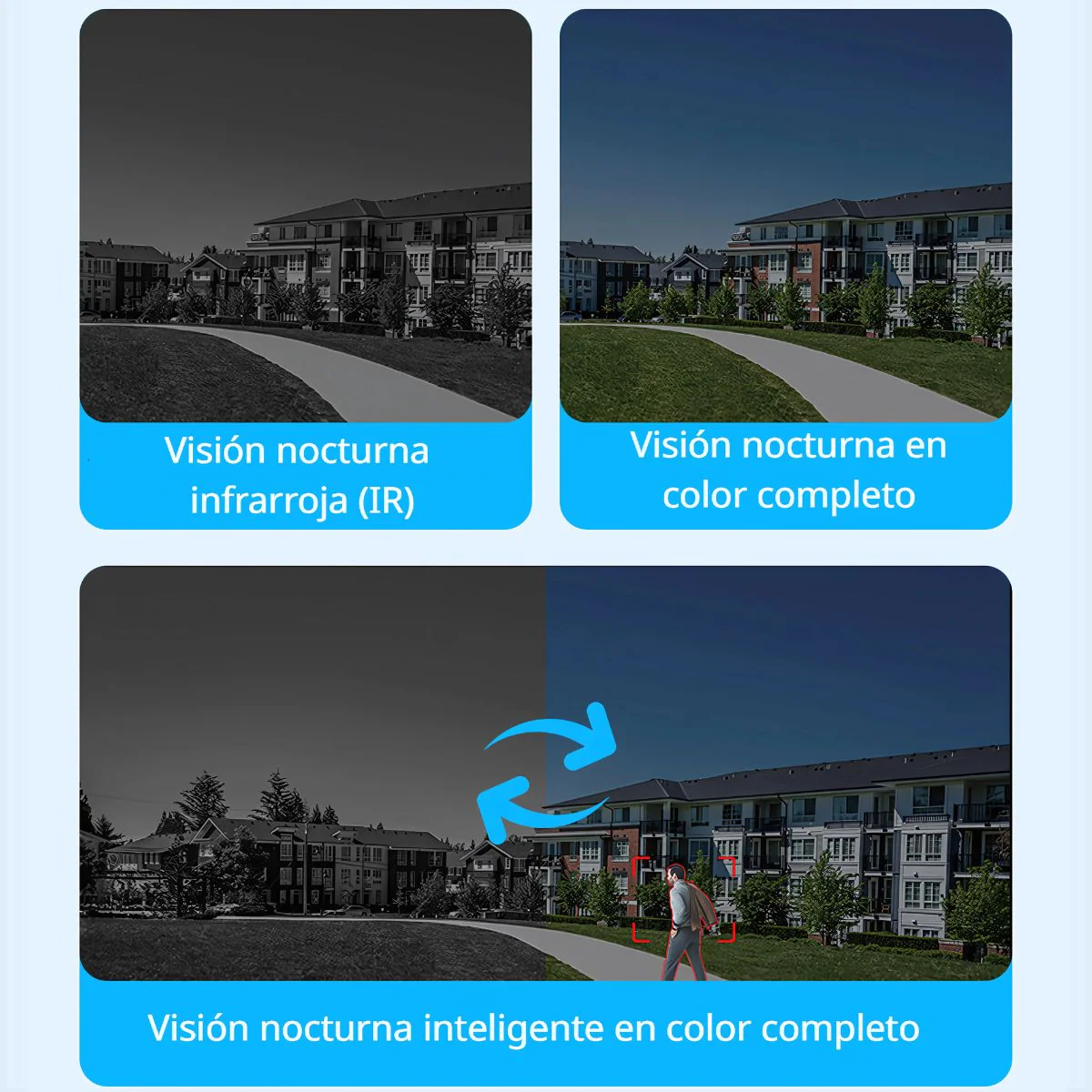 Cámara De Seguridad WIFI 360° V380 Pro. Reflector Lampara Solar LED Con Cámara Con Visión Nocturna. Lámpara De Videovigilancia Inteligente Con Detector De Movimiento. - Image 5