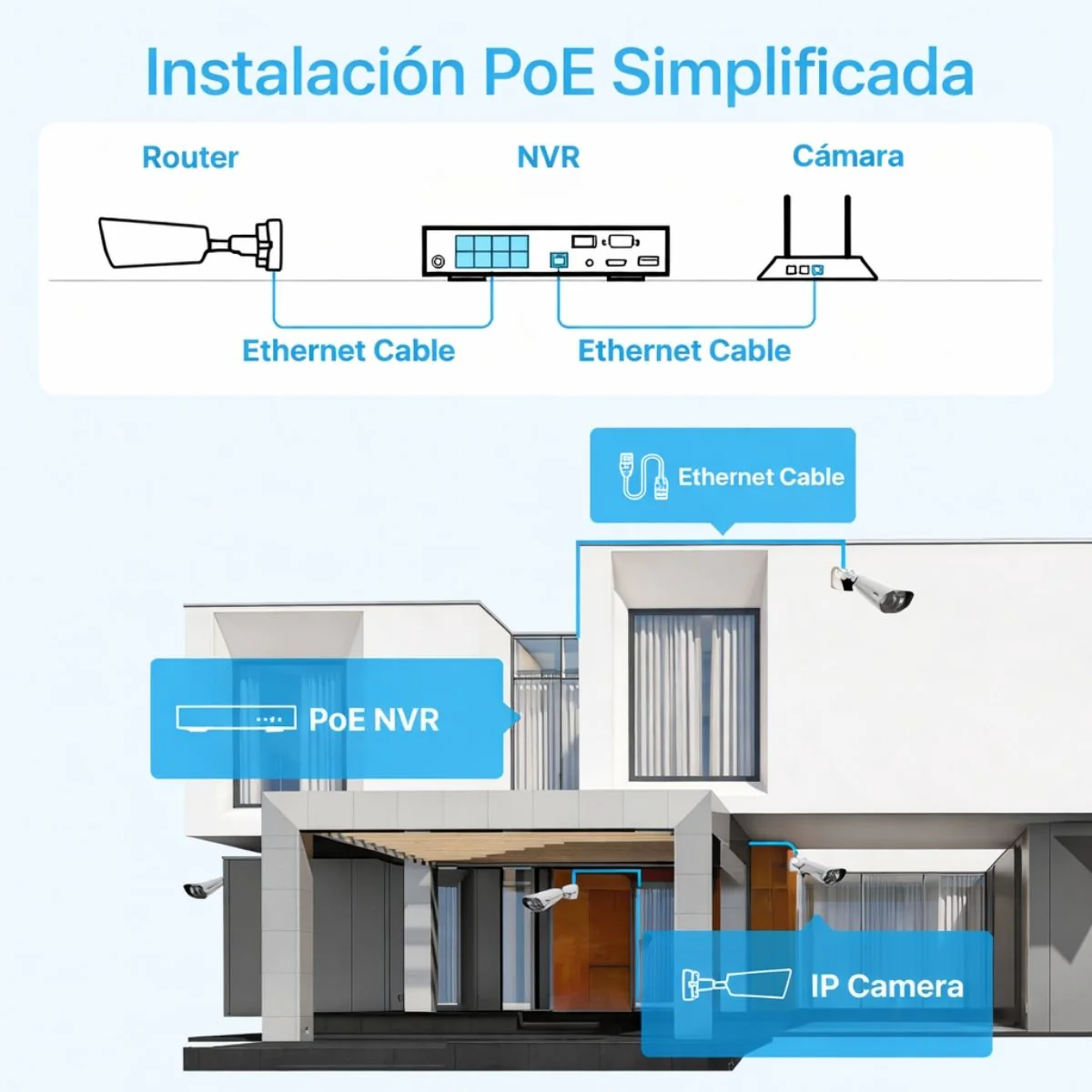 Cámaras De Seguridad Poe 16Ch 4K/8.0MP Poe NVR (Set De 8) Con NVR 16 Canales. Sistema De Vigilancia Con Visión Nocturna 30M, Detección Humana Y Vehicular, Audio Bidireccional - Image 6