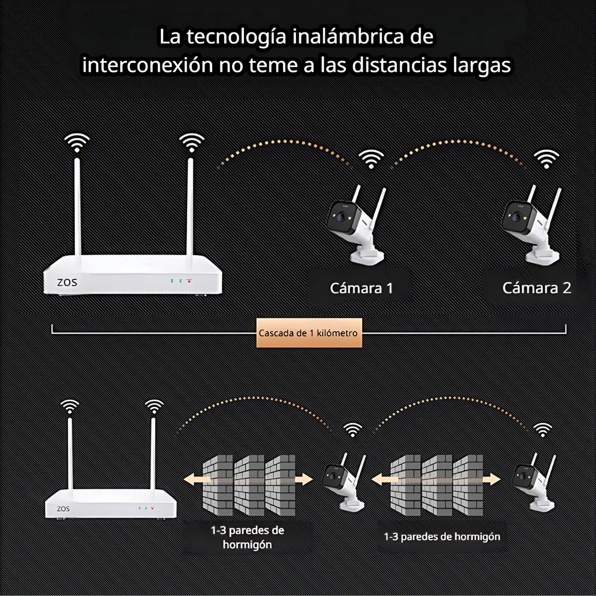 Cámaras De Seguridad Wireless Inalambricas (Set De 2) 2.5K 4MP Con NVR 2 Canales. Con Sensor De Movimiento. Aprueba De Agua. Alarma. Camara De Videovigilancia Con Audio Y Wifi. - Image 2