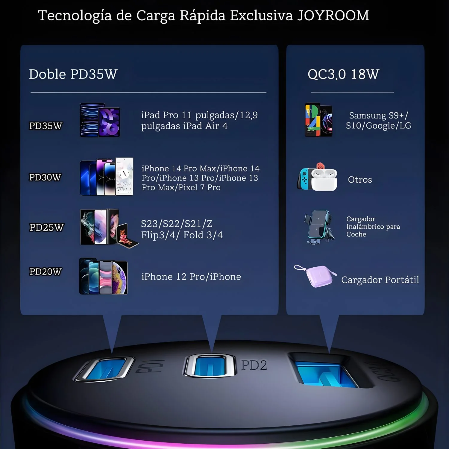 Cargador Para Auto 70W Dual USB-C PD 35W Y USB QC3.0 Carga Rápida. Color Negro. Adaptador De Carro. - Image 5