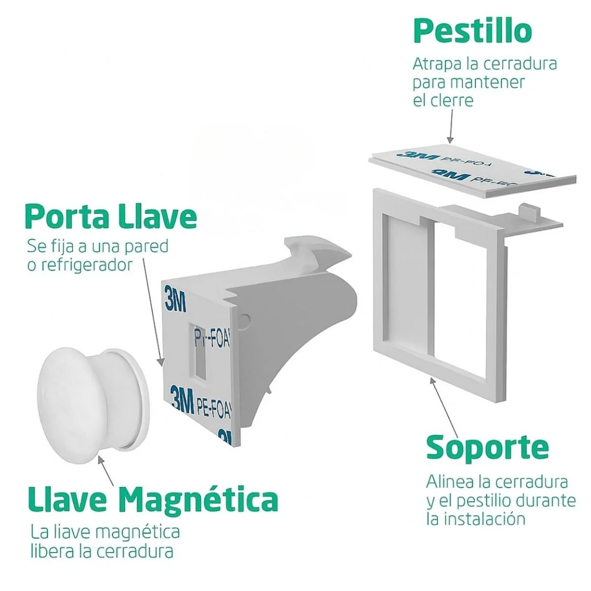 Cerradura De Seguridad Magnética Invisible Para Muebles Y Gabinetes. Protección De Niños (Set De 4 Cerraduras). - Image 5