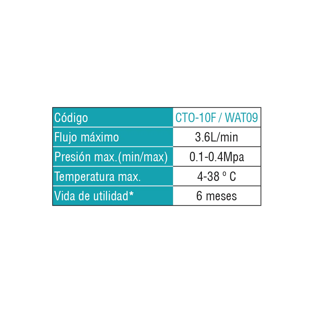 CTO-10F Filtro De Recambio Para Clear Pure (Cada 6 Meses) Filtro De Carbono - Image 2