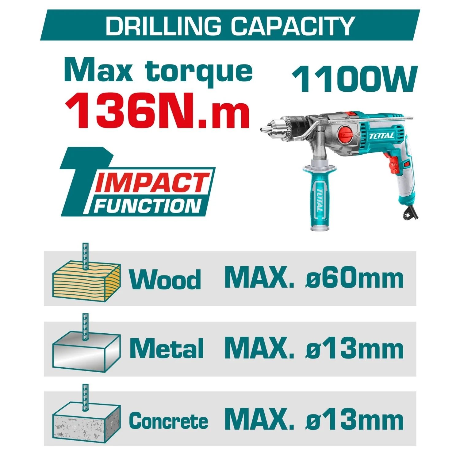 Drill Taladro Inalámbrico 136Nm 20V Función De Impacto. Motor Sin Escobillas. Incluye Batería, Cargador Y Accesorios. - Image 2