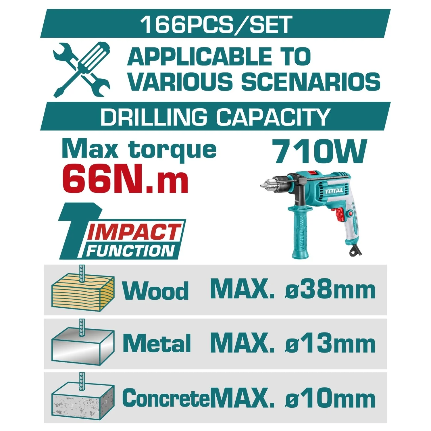 Drill Taladro Inalámbrico 20V 66Nm Con Set De 166 Herramientas Variadas. Incluye Batería Y Cargador. Herramientas En Maletín - Image 2