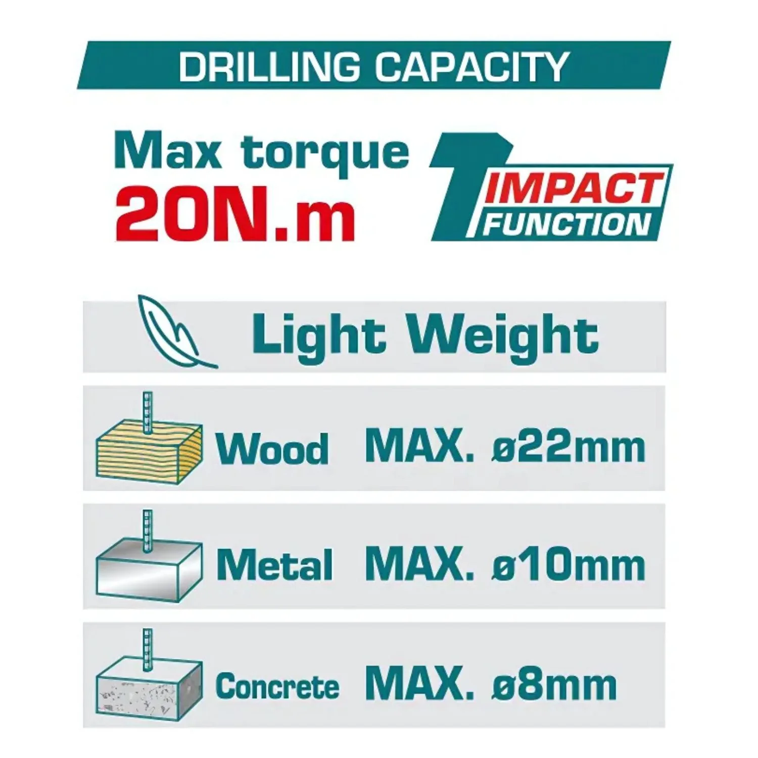 Drill Taladro Inalámbrico 3/8" 12V Función Impacto 0.8-10Mm 20Nm Luz LED. No Incluye Cargador. Super Total - Image 2