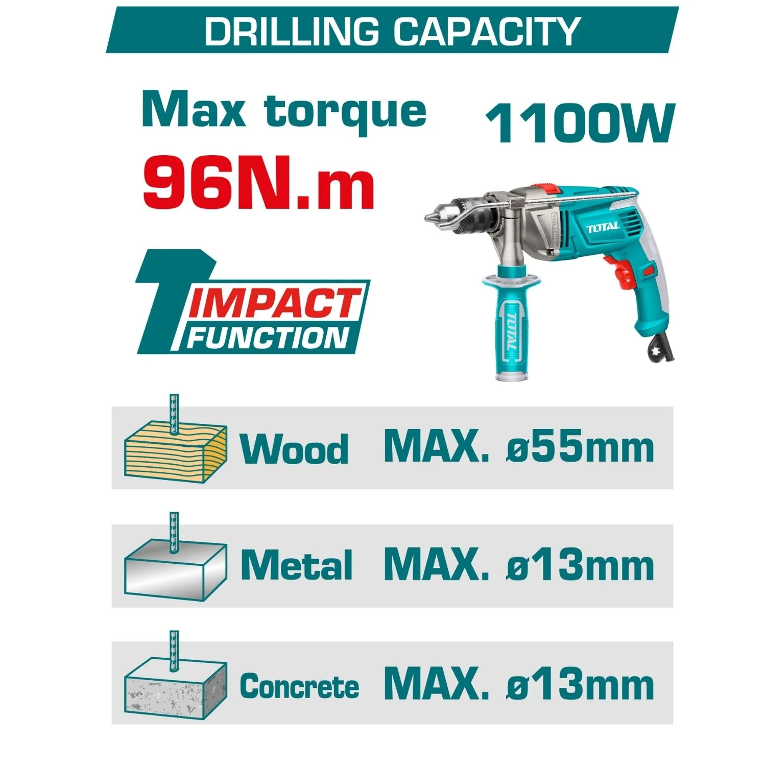 Drill Taladro Percutor 96N.M 1/2" 20V Mandril Metálico Jacobs Función De Impacto. Motor Sin Escobillas. No Incluye Batería Ni Cargador. - Image 2