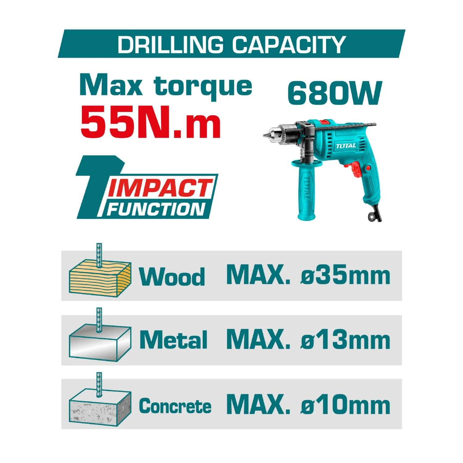 Drill Taladro Inalámbrico De 1/2" 20V Función De Impacto. Motor Sin Escobillas. 55Nm.  Incluye Baterías Y Cargador. - Image 2