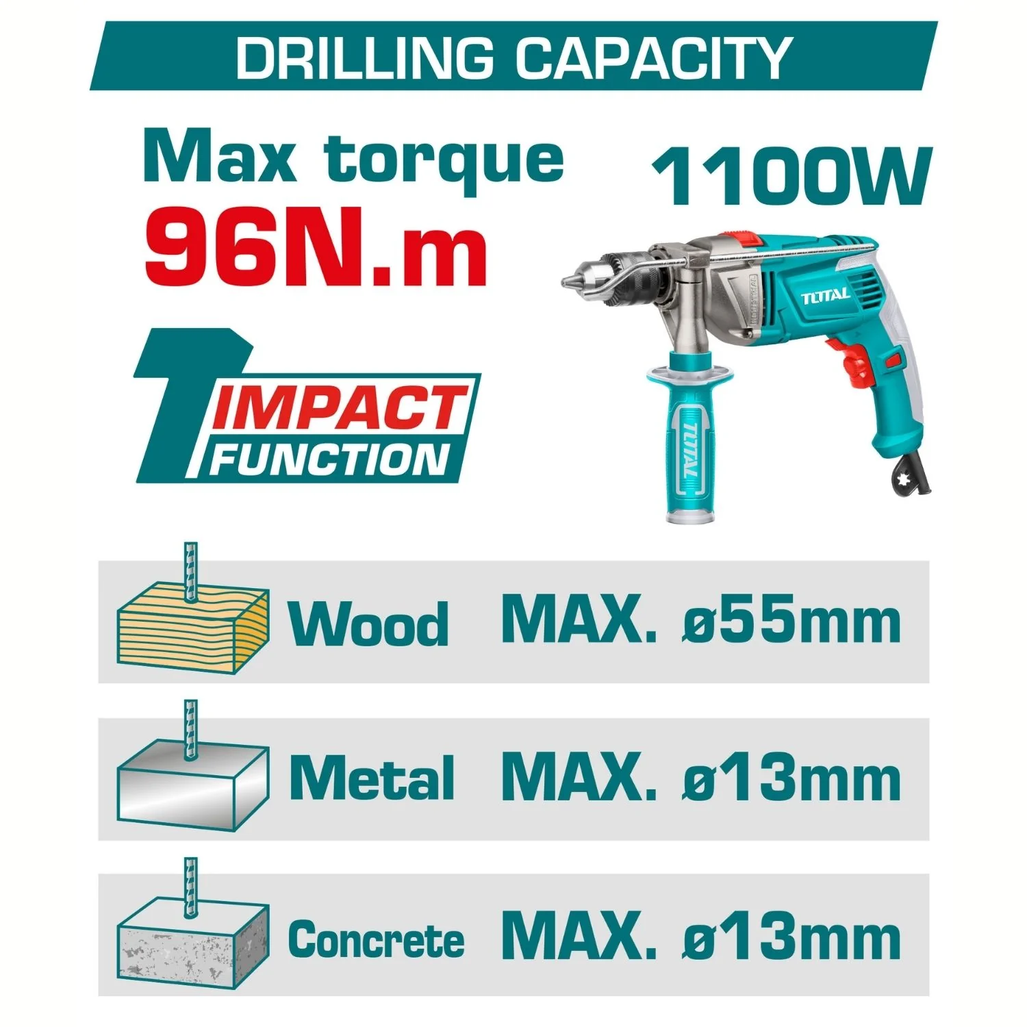 Drill Taladro Percutor 96N.M 20V Función De Impacto.  Mandril Metálico Jacobs. Motor Sin Escobillas. Incluye Batería, Cargador Y Accesorios. - Image 2