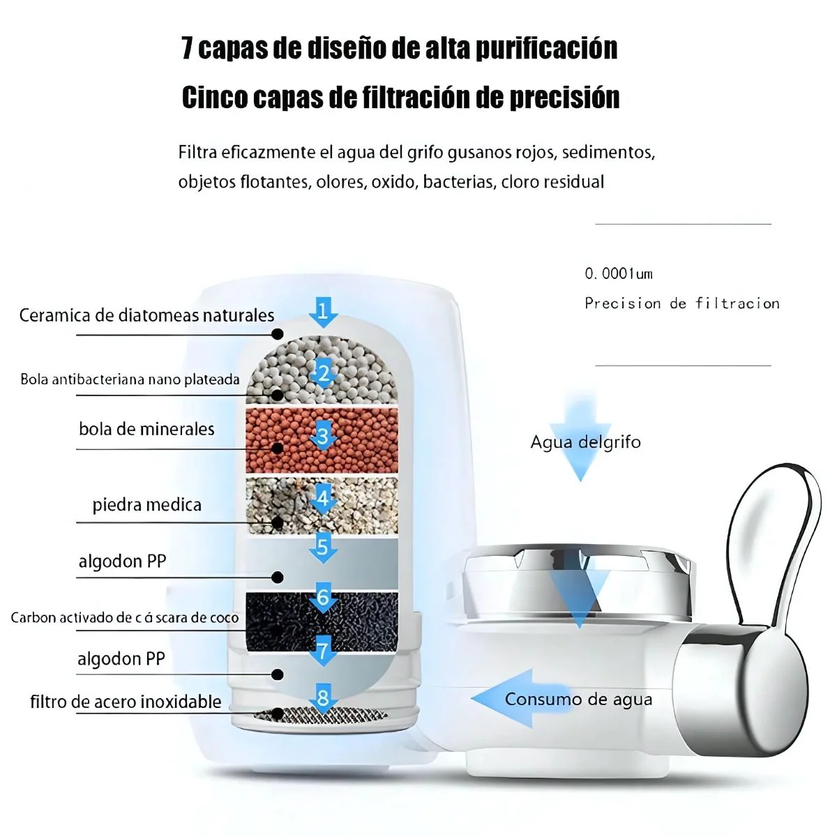 Filtro De Agua Para Grifo. Purificador De Agua De 7 Etapas Ideal Para Llave De Fregadero. - Image 2