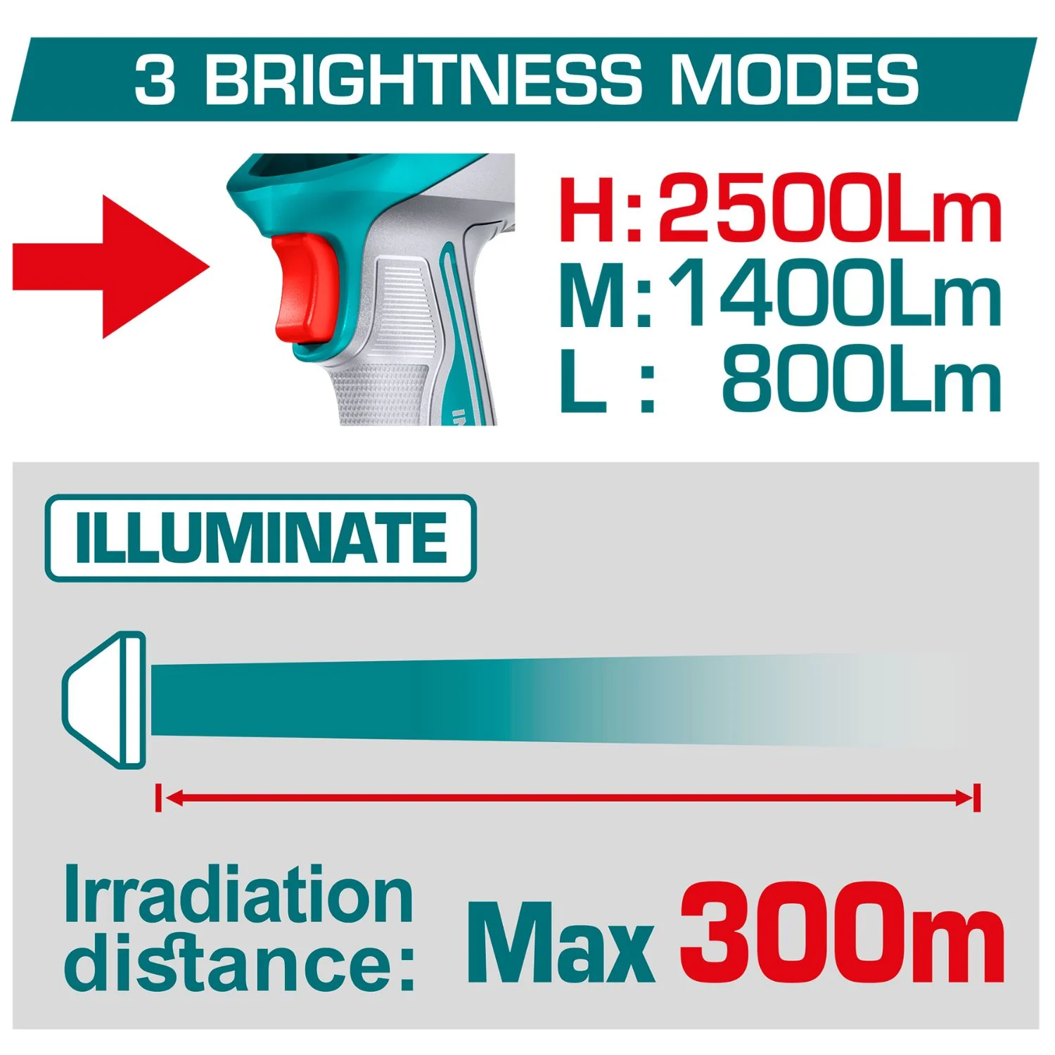 Lámpara De Trabajo Inalámbrica 20V. 2500 Lumens. Cabeza Giratoria De 130°. Incluye 2 Baterías  Y 1 Cargador. Linterna. - Image 2