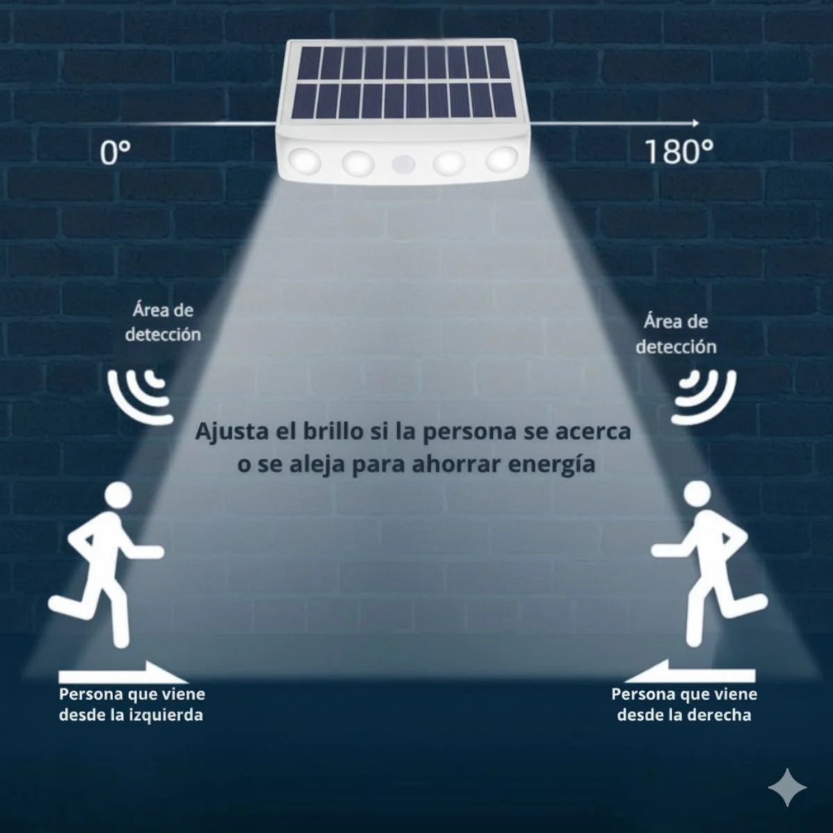 Lámpara Solar LED IP65 Cobertura 50M² 120º Con Sensor De Movimiento. Foco Con Panel Solar Para Exteriores. Luz Blanca. 5V. 300MA.1200 Mah. Color Blanco - Image 3