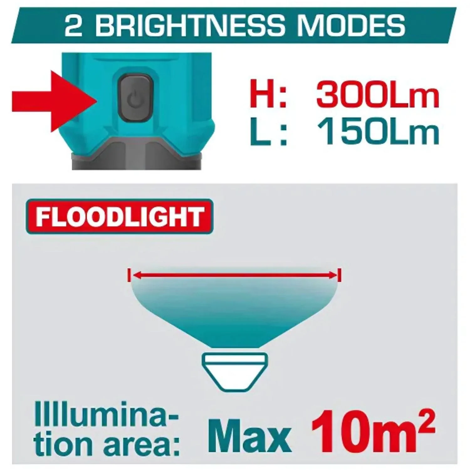 Linterna Lampara De Mano 4V 3.5W Lumens 300 ±10% / Bajo: 75 ±10% Con Batería Recargable. Incluye Cable De Carga USB - Image 2