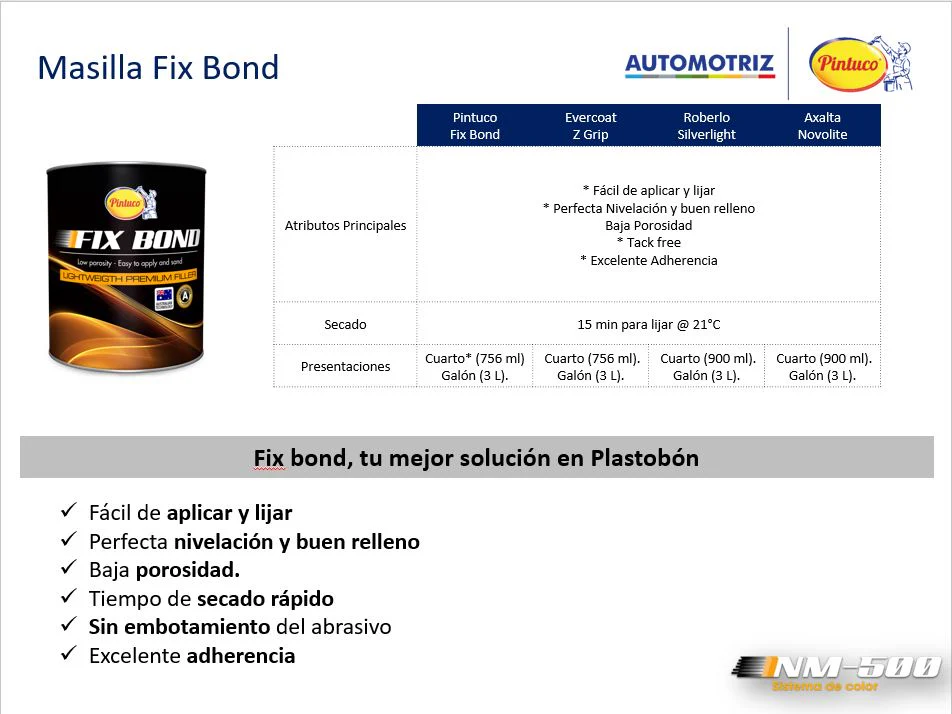 Masilla Plastobond 1/4 De Galon Fix Bond - Image 2