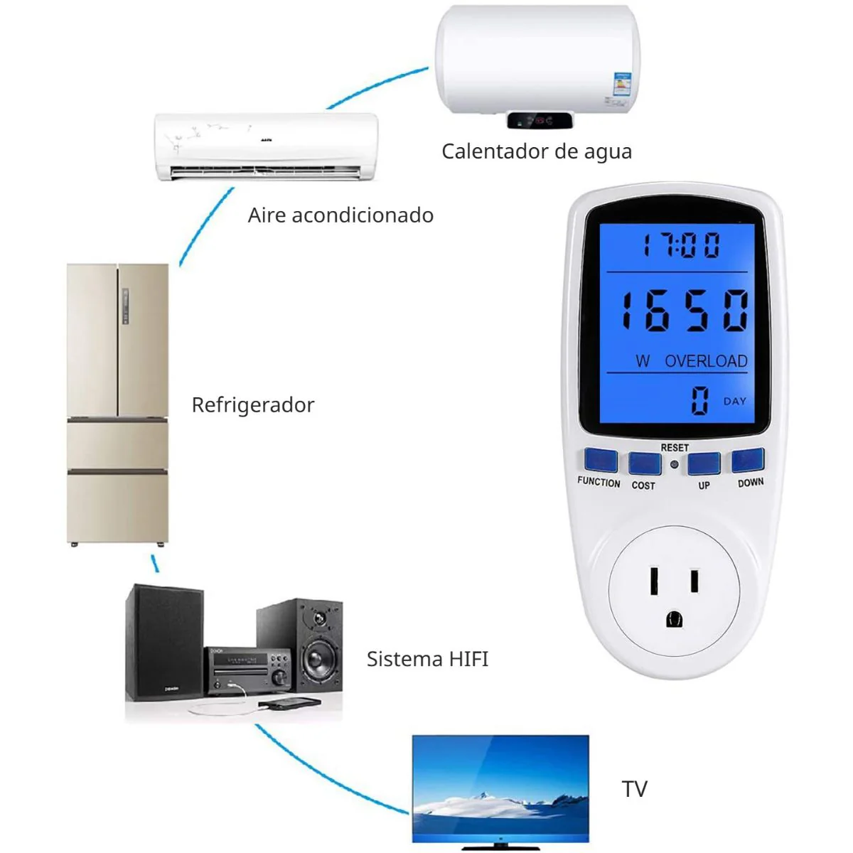 Medidor De Potencia Y Consumo Eléctrico. Enchufe Medidor De Energía. Amplificador De Voltaje. - Image 2