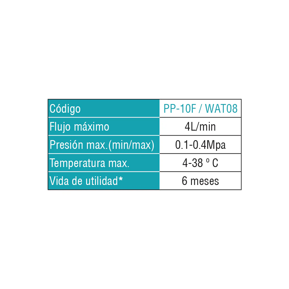 PP-10F Filtro De Recambio Para Clear Pure (Cada 6 Meses) Filtro PP - Image 2