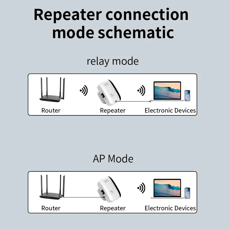 Repetidor Wifi Inalámbrico 300Mbps 2.4Ghz. Amplificador De Señal Wireless-N Con Botón WPS. Extensor De Cobertura 110V. - Image 3