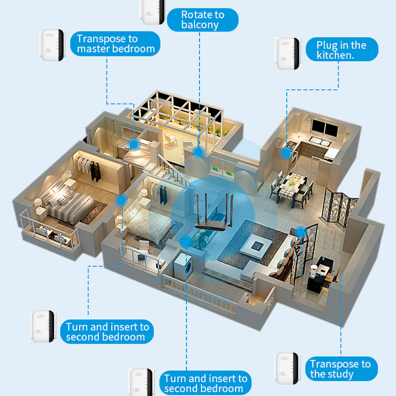 Repetidor Wifi Inalámbrico 300Mbps 2.4Ghz. Amplificador De Señal Wireless-N Con Botón WPS. Extensor De Cobertura 110V. - Image 6