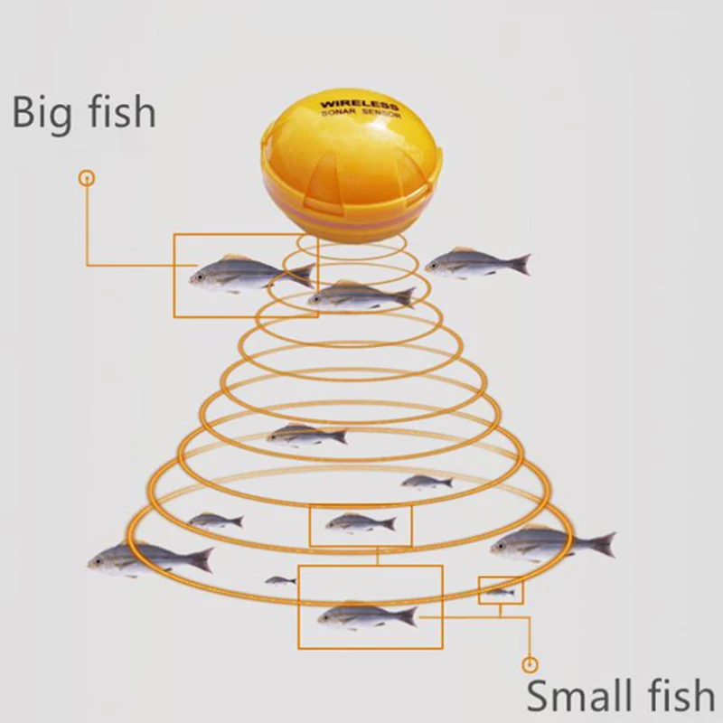 Sensor De Sonda Remoto Inalámbrico Bluetooth - Image 8
