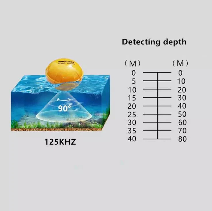 Sensor De Sonda Remoto Inalámbrico Bluetooth - Image 9