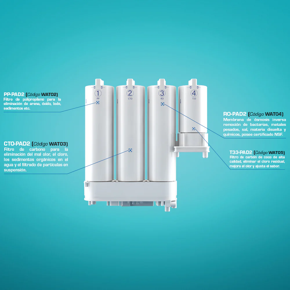 Filtro De Agua Osmosis Inversa 4 Etapas Snowpad Alto Flujo 1.2L/Min - Image 5