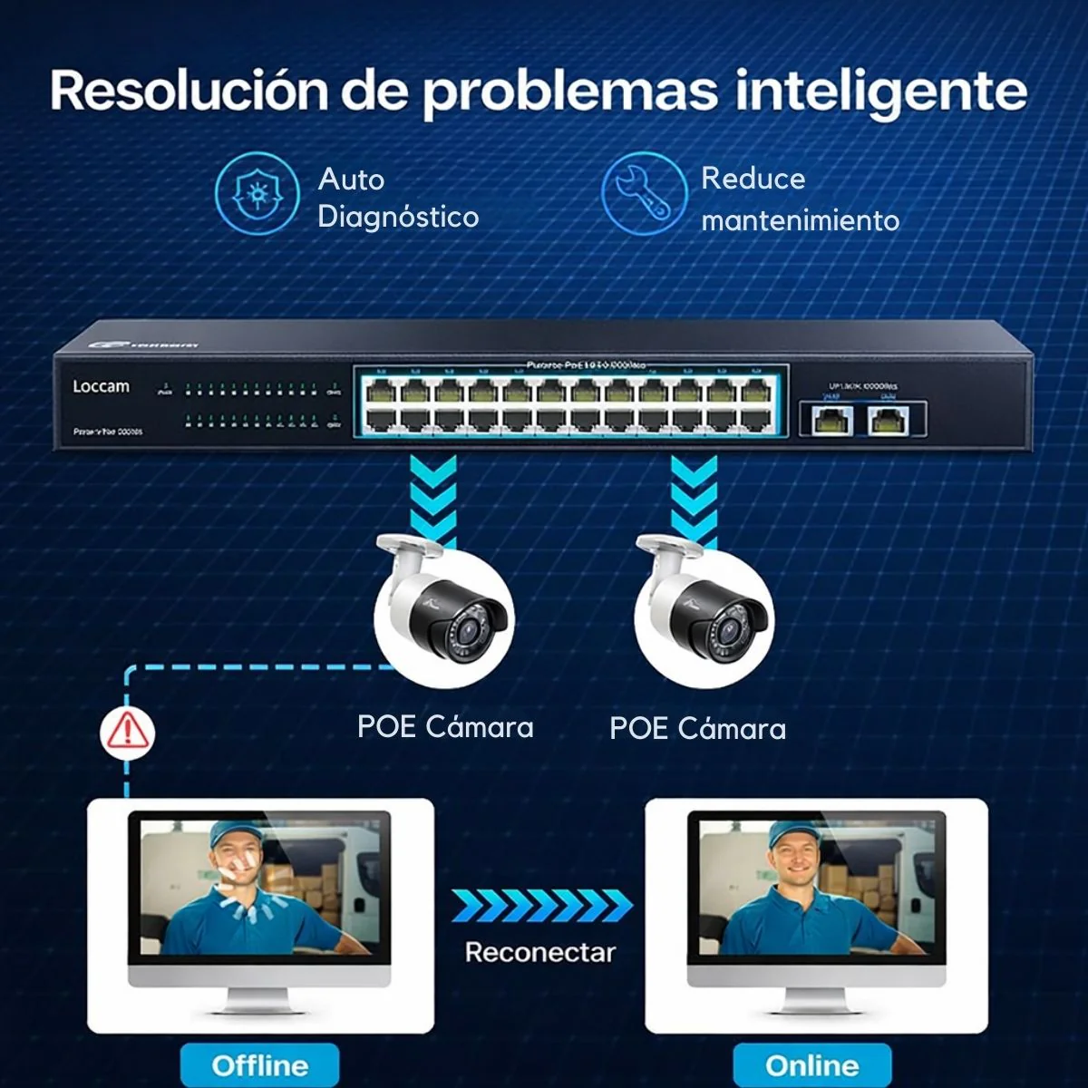 Switch Poe Gigabit 4 Puertos 1000Mbps Y 30W Por Puerto, 96W Total. Conmutador De 300M Extensión, Protección 4KV Y Carcasa Metálica. - Image 4