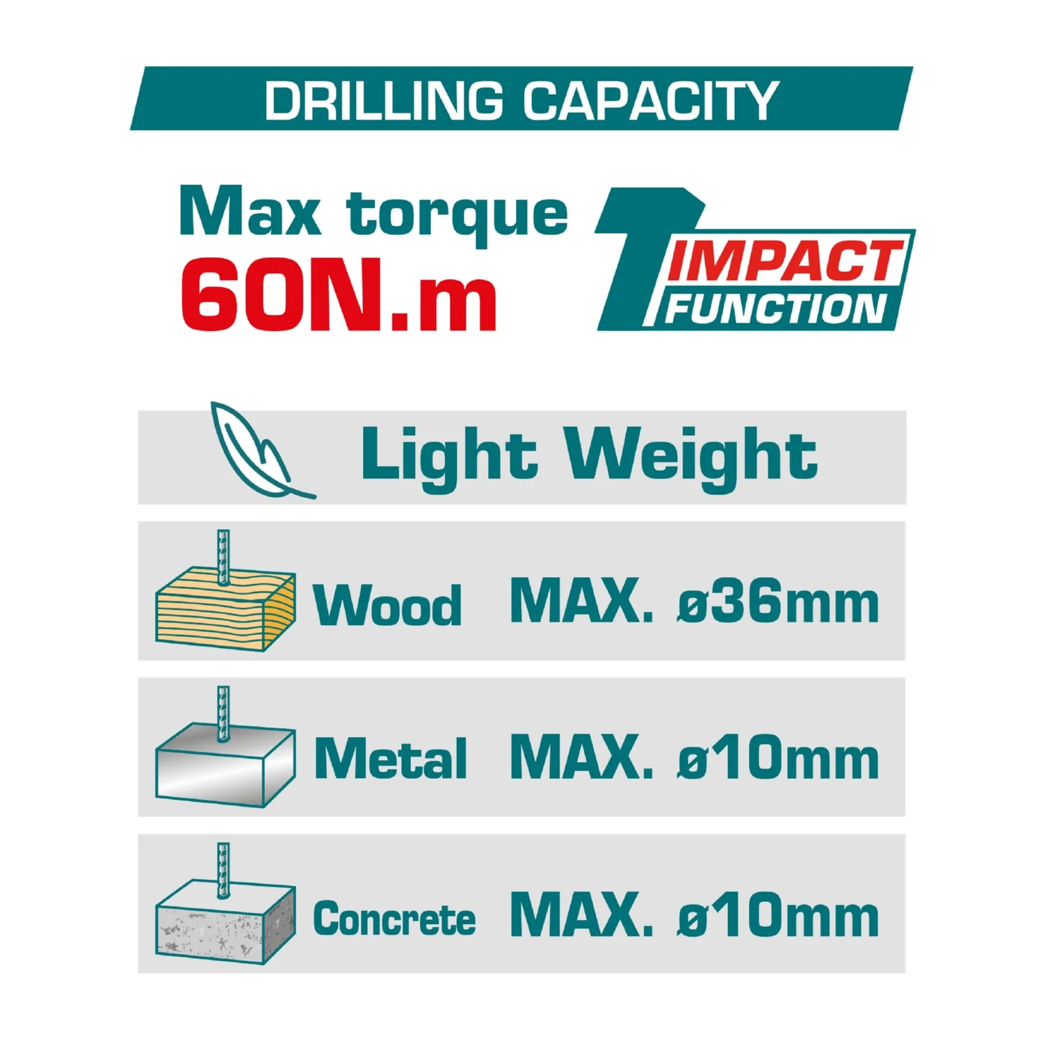 Taladro Inalámbrico 16V 1/2" 60 Nm Impacto. Motor Sin Escobillas. Incluye Batería Y Cargador. Super Total - Image 2