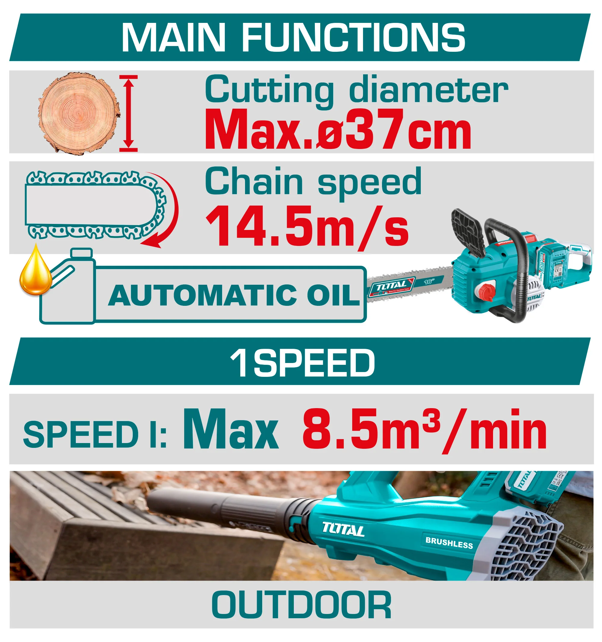 Tijeras De Podar Eléctricas Inalámbrica De Batería De Litio 20V Brushless - Image 2